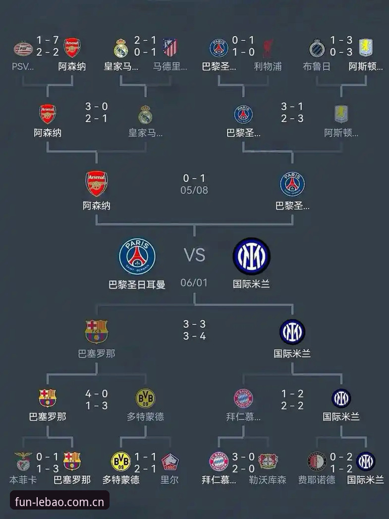 埃梅里欧联杯五冠王传奇深度解析