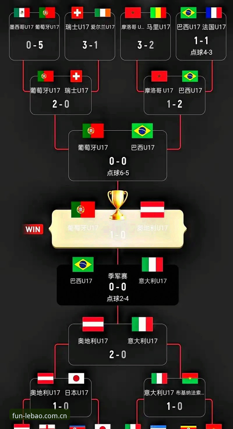乐宝体育注册流程攻略 U17世界杯抽签结果解读:中国足球新生代的赛场与机遇