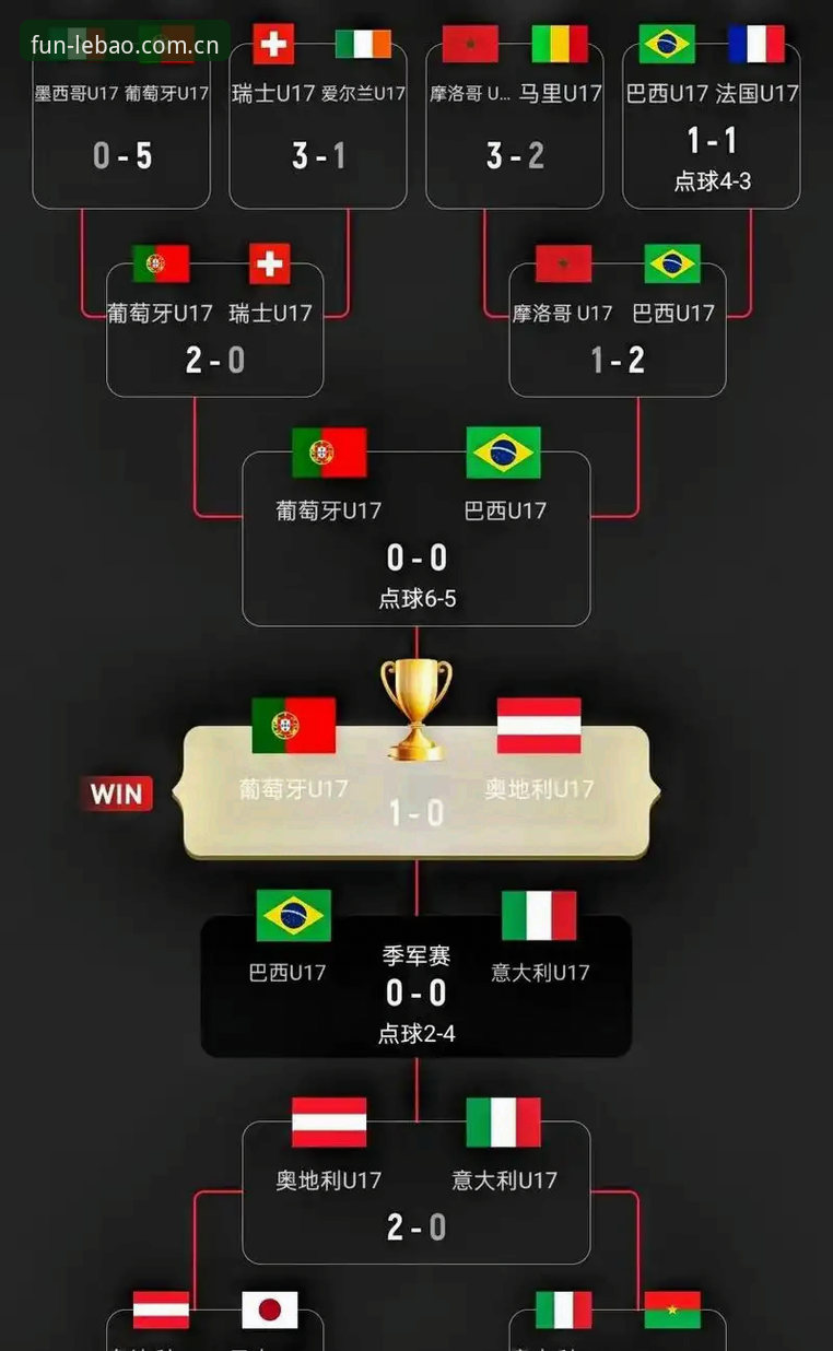 乐宝体育娱乐 U17世界杯抽签结果解读教程:中国男女足分组形势与赛事看点全攻略